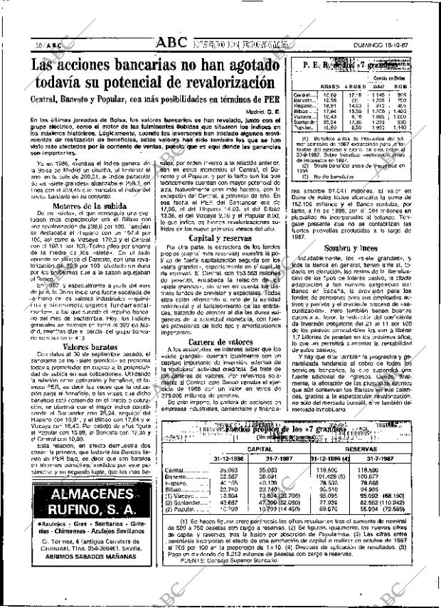 ABC SEVILLA 18-10-1987 página 50