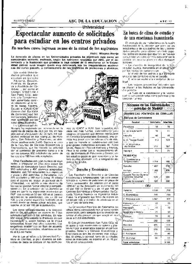 ABC MADRID 20-10-1987 página 63