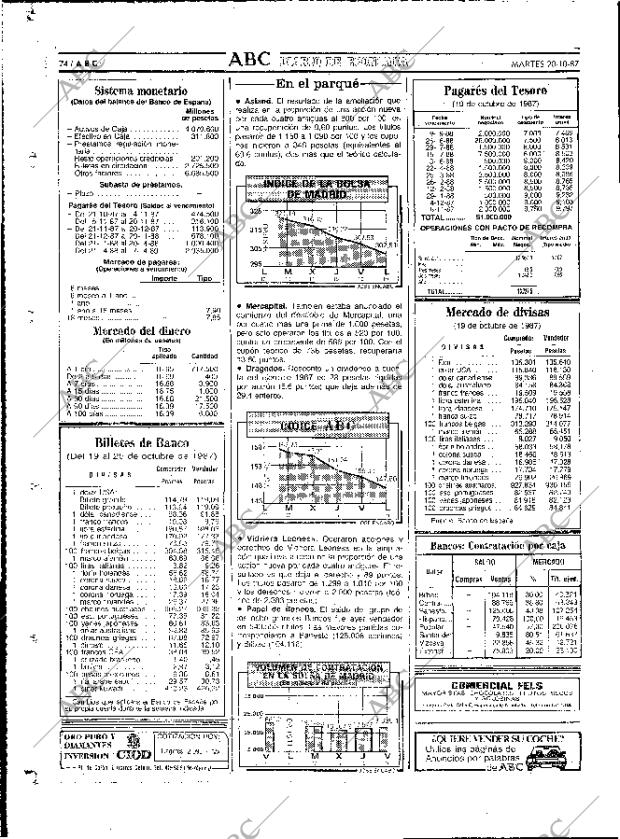 ABC MADRID 20-10-1987 página 74
