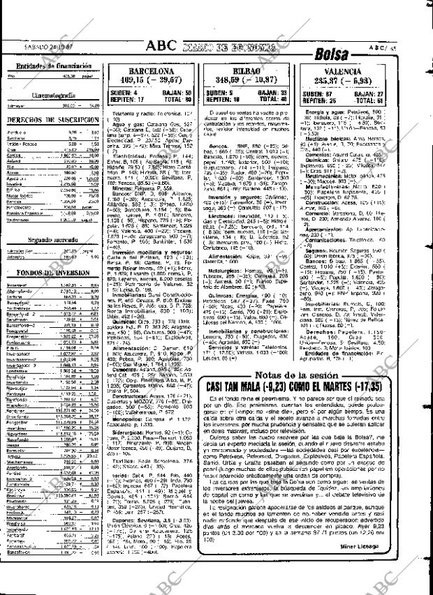 ABC SEVILLA 24-10-1987 página 57