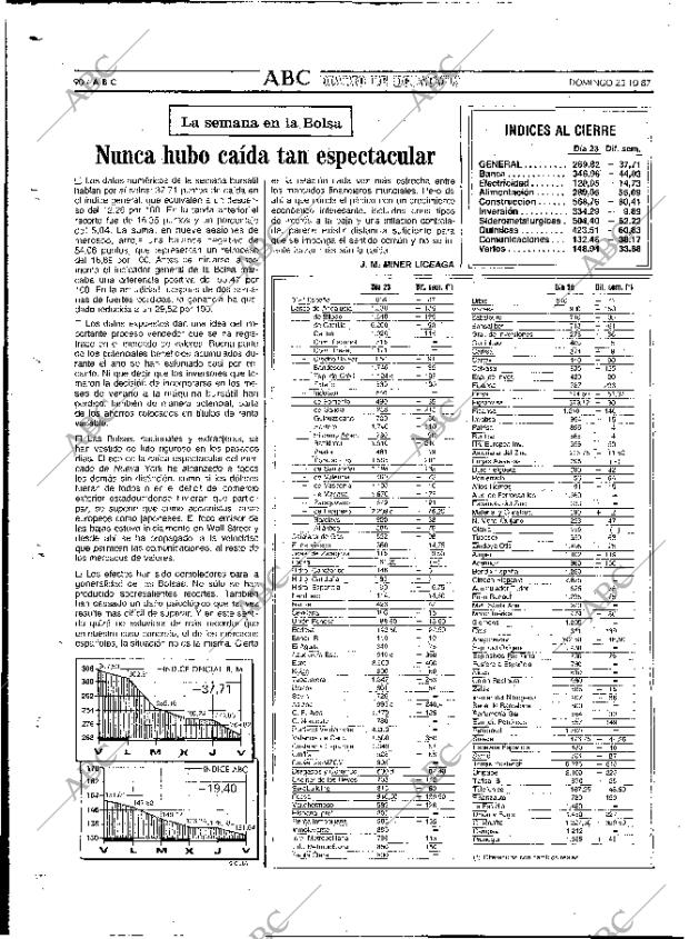 ABC MADRID 25-10-1987 página 90