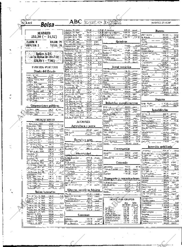 ABC MADRID 27-10-1987 página 76