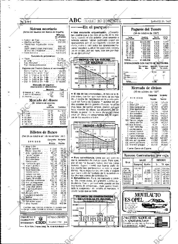 ABC MADRID 31-10-1987 página 78