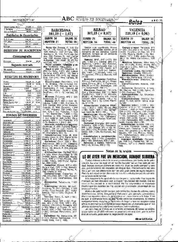 ABC MADRID 04-11-1987 página 75