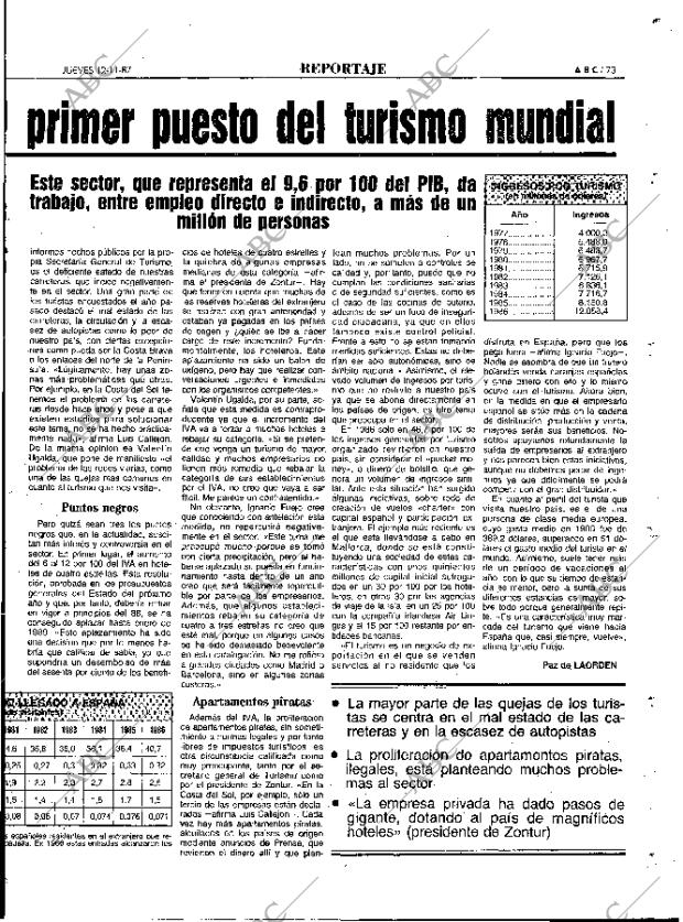 ABC MADRID 12-11-1987 página 73