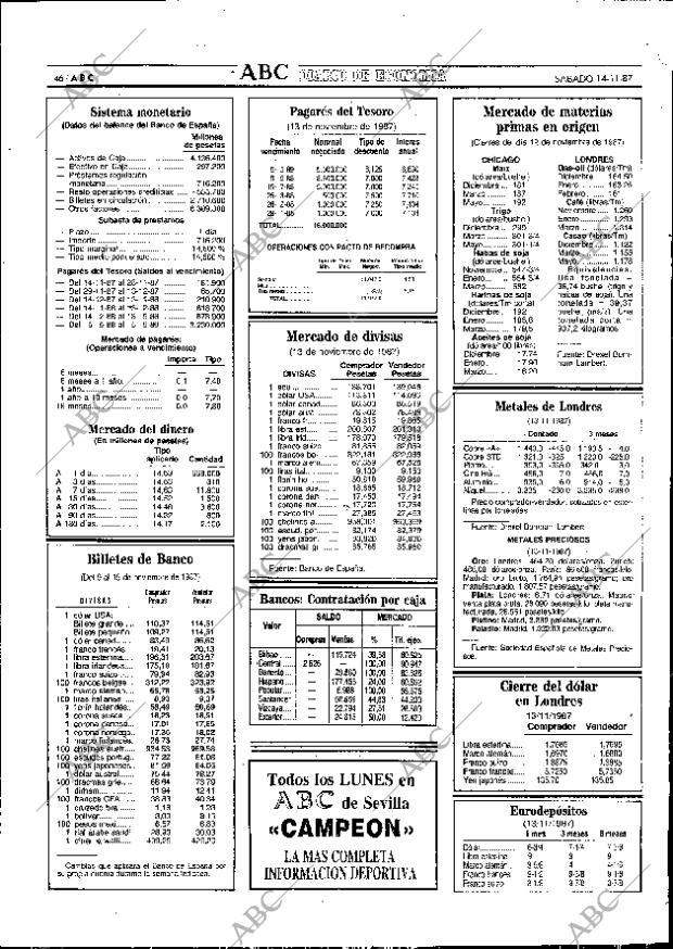 ABC SEVILLA 14-11-1987 página 46