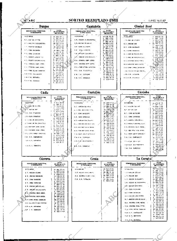 ABC MADRID 16-11-1987 página 60