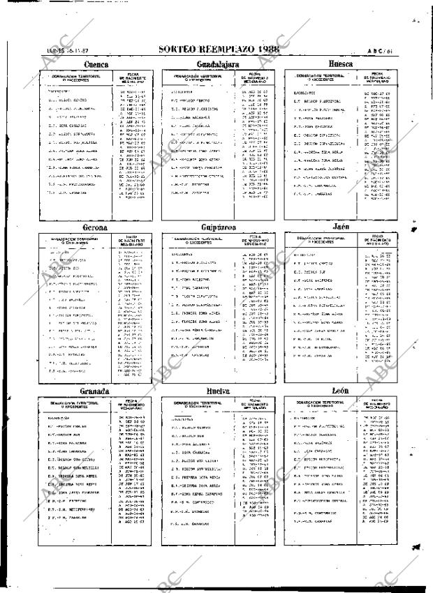 ABC MADRID 16-11-1987 página 61