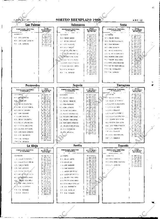 ABC MADRID 16-11-1987 página 63