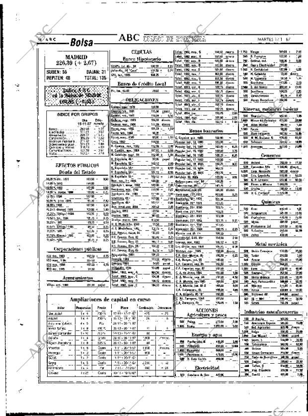 ABC MADRID 17-11-1987 página 76