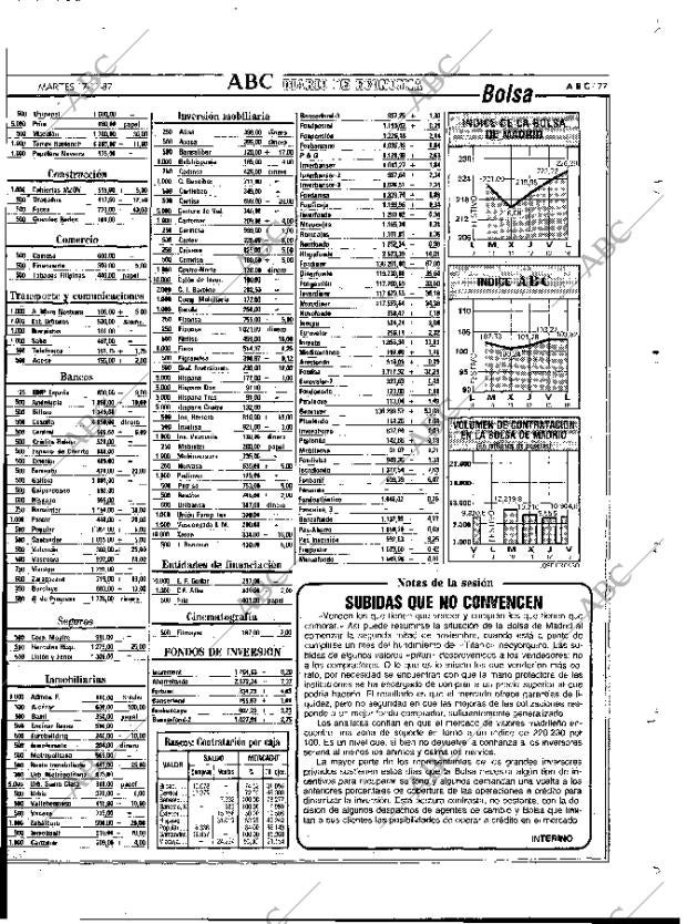 ABC MADRID 17-11-1987 página 77