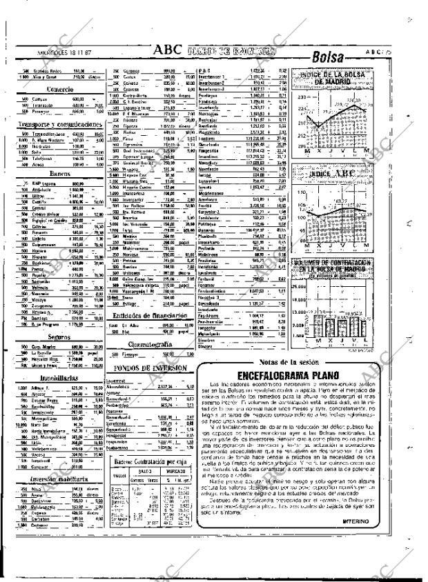 ABC MADRID 18-11-1987 página 75