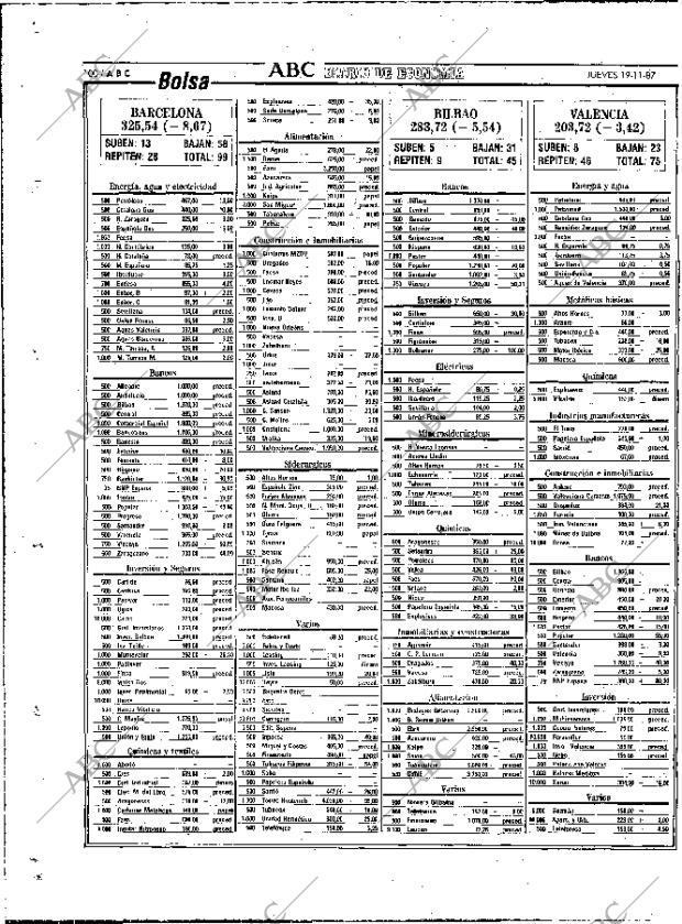 ABC MADRID 19-11-1987 página 100