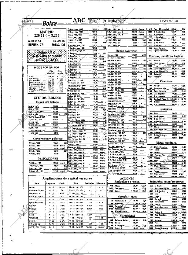 ABC MADRID 19-11-1987 página 98