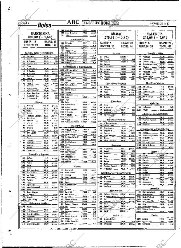 ABC MADRID 20-11-1987 página 74