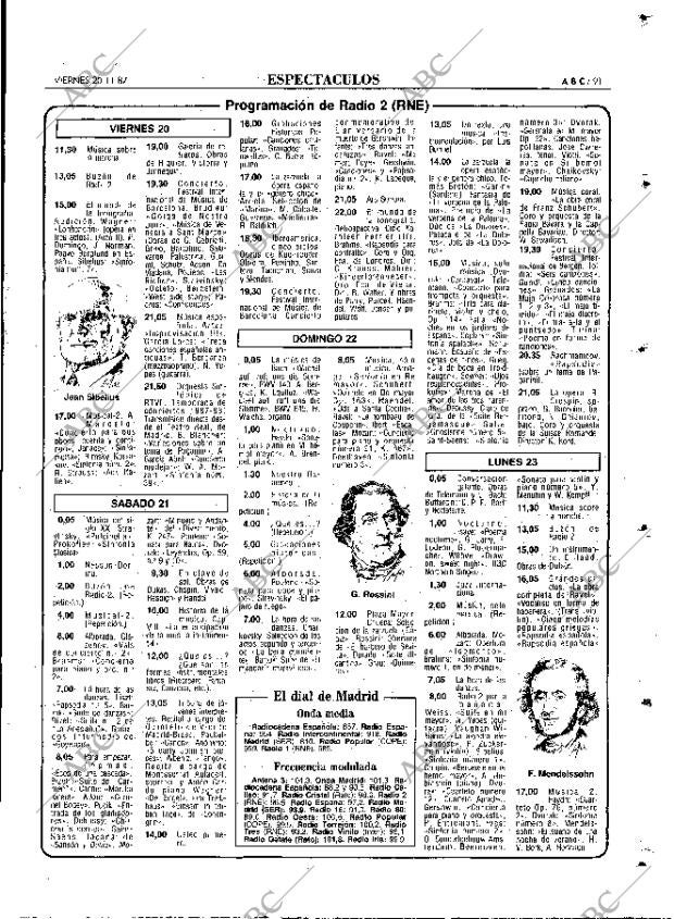 ABC MADRID 20-11-1987 página 91