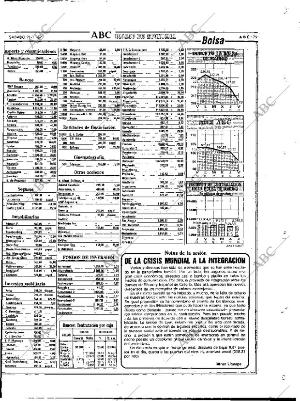 ABC MADRID 21-11-1987 página 79