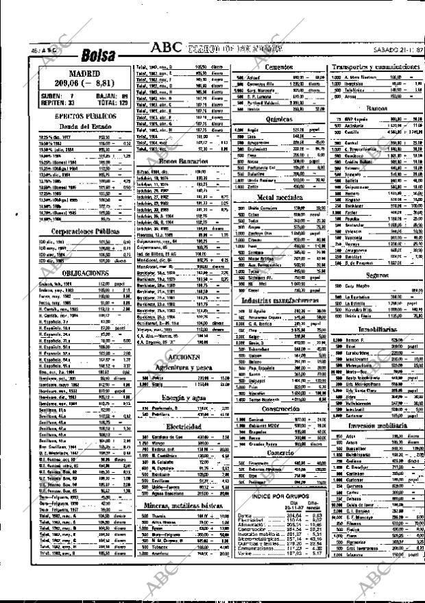 ABC SEVILLA 21-11-1987 página 48