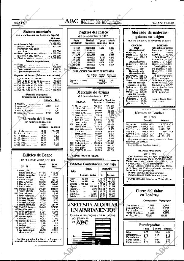 ABC SEVILLA 21-11-1987 página 50