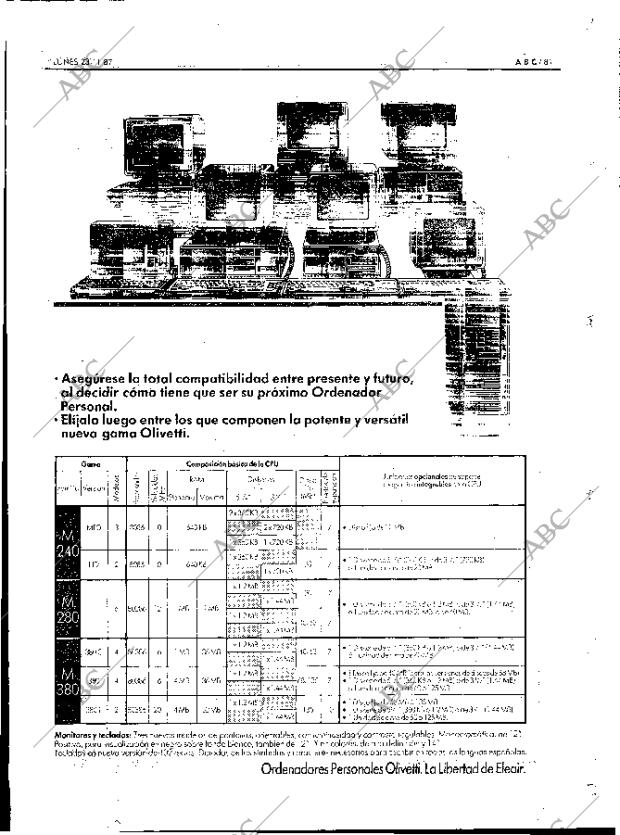 ABC MADRID 23-11-1987 página 81