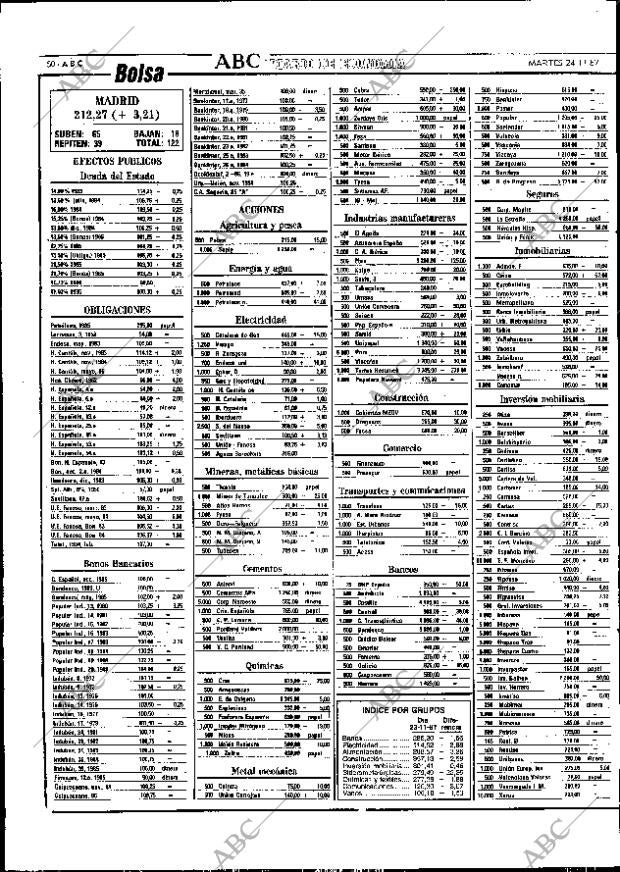 ABC SEVILLA 24-11-1987 página 50