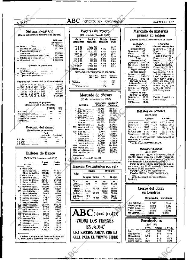 ABC SEVILLA 24-11-1987 página 52