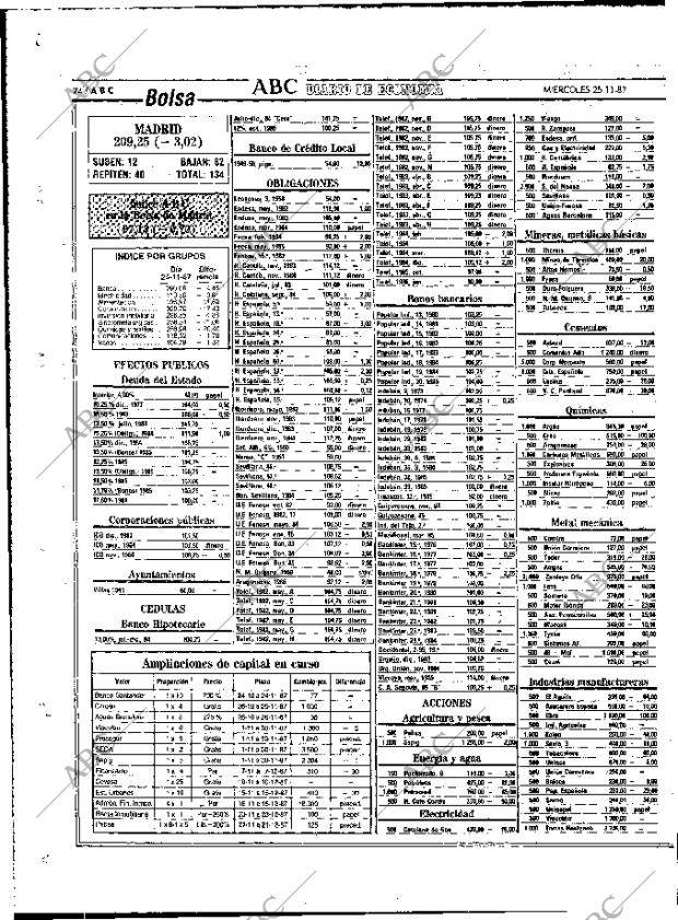 ABC MADRID 25-11-1987 página 74