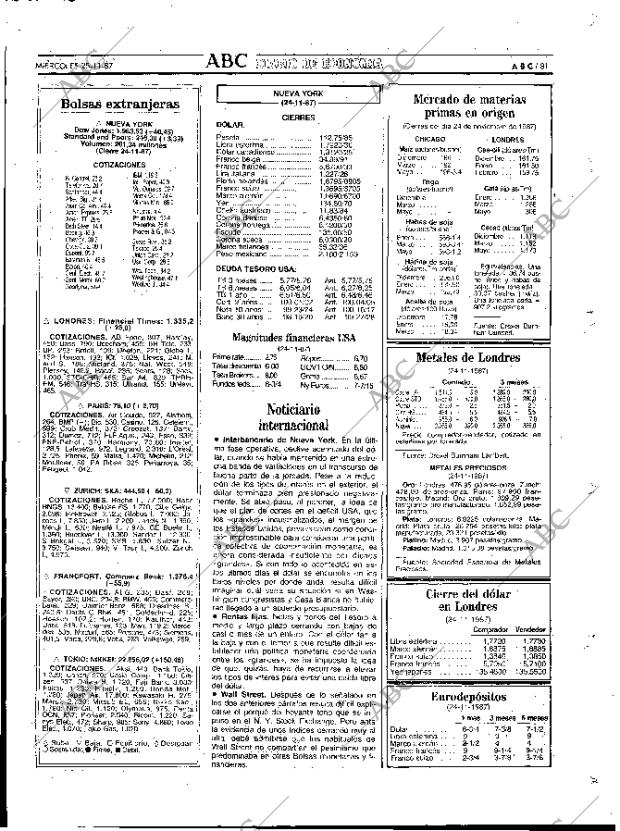 ABC MADRID 25-11-1987 página 81