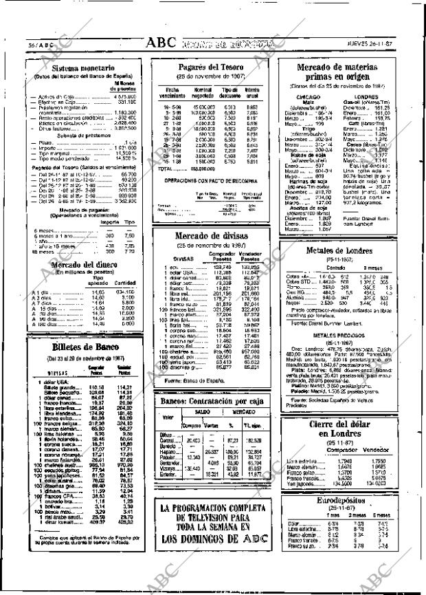 ABC SEVILLA 26-11-1987 página 56