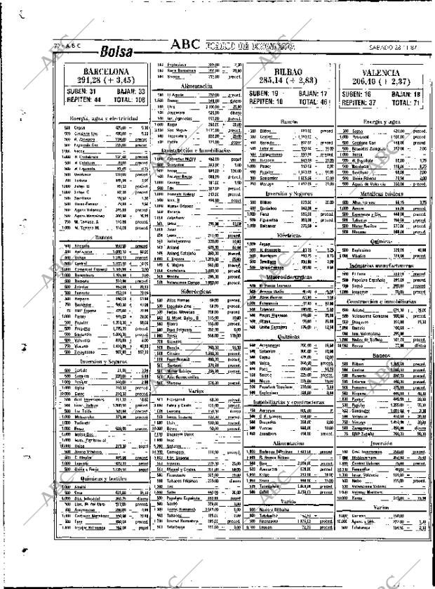 ABC MADRID 28-11-1987 página 72