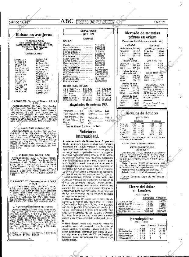 ABC MADRID 28-11-1987 página 75