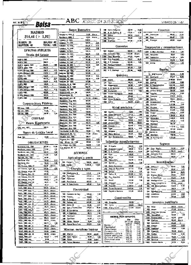 ABC SEVILLA 28-11-1987 página 44