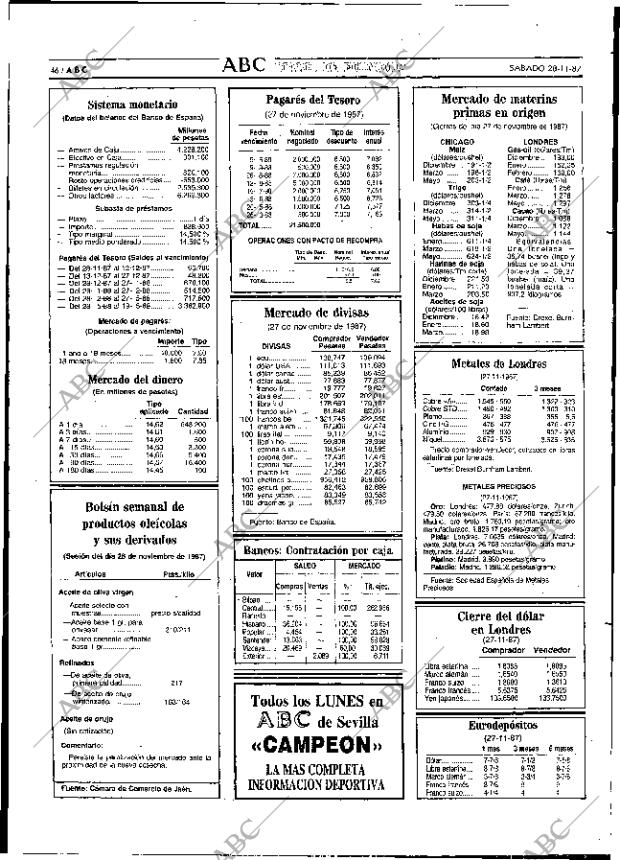 ABC SEVILLA 28-11-1987 página 46