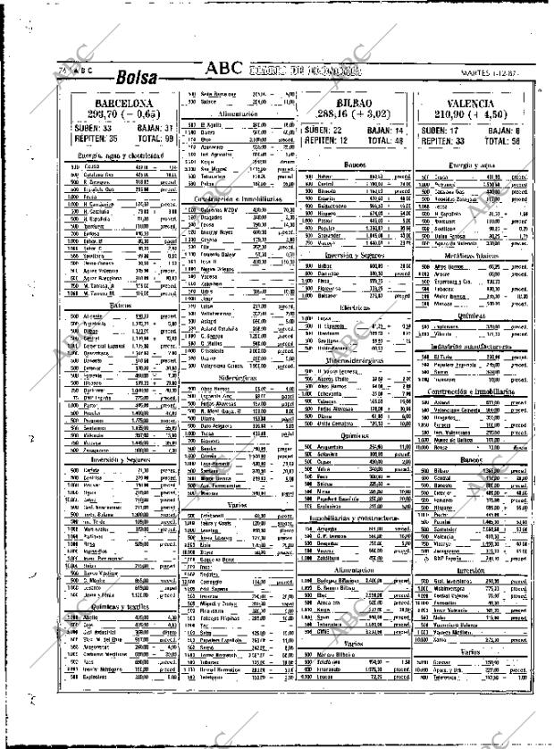 ABC MADRID 01-12-1987 página 76