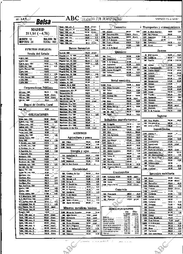 ABC SEVILLA 02-12-1987 página 60