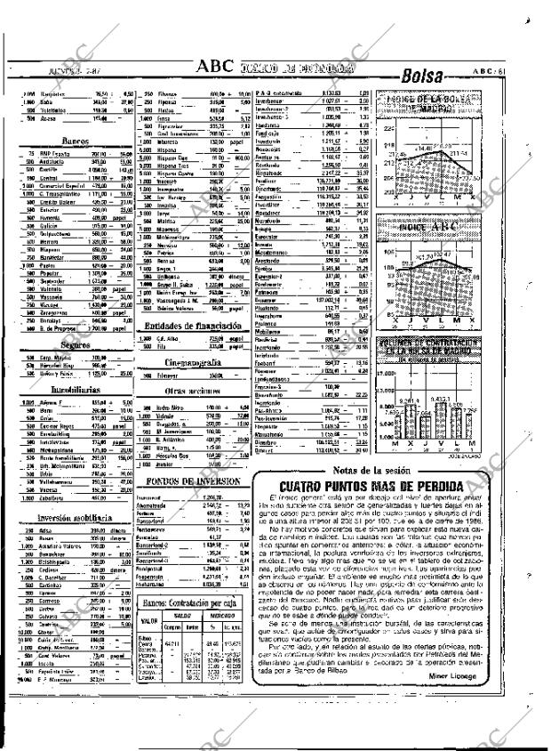 ABC MADRID 03-12-1987 página 81