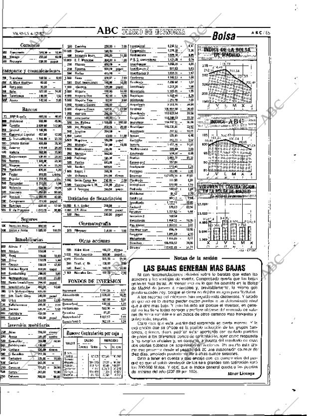 ABC MADRID 04-12-1987 página 85