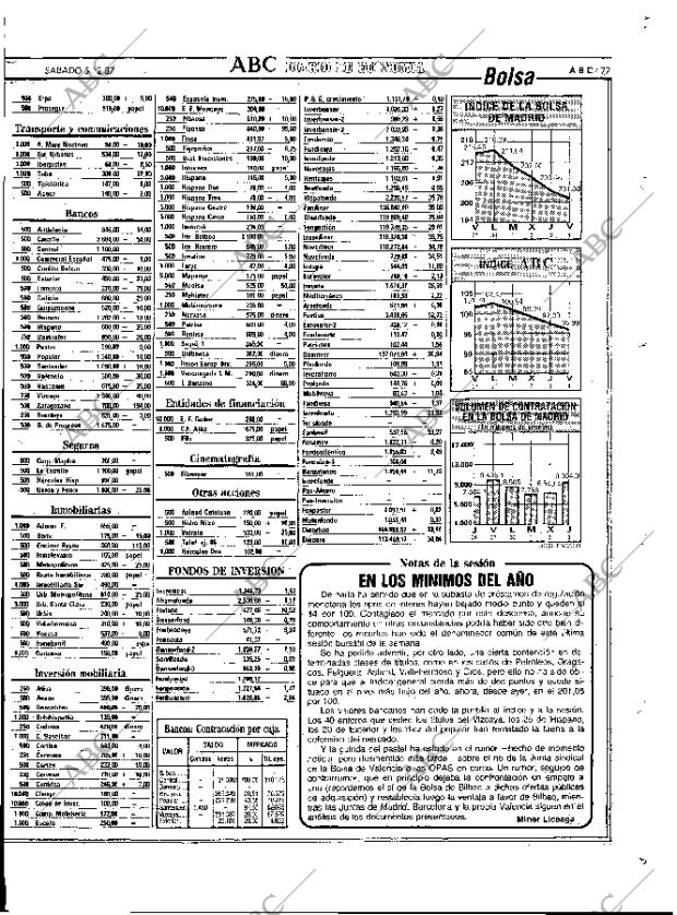 ABC MADRID 05-12-1987 página 77