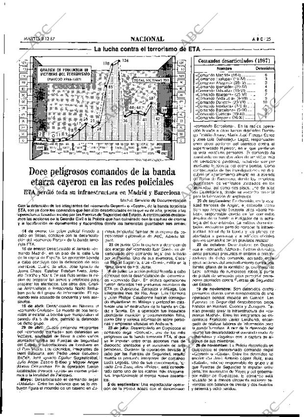 ABC MADRID 08-12-1987 página 25