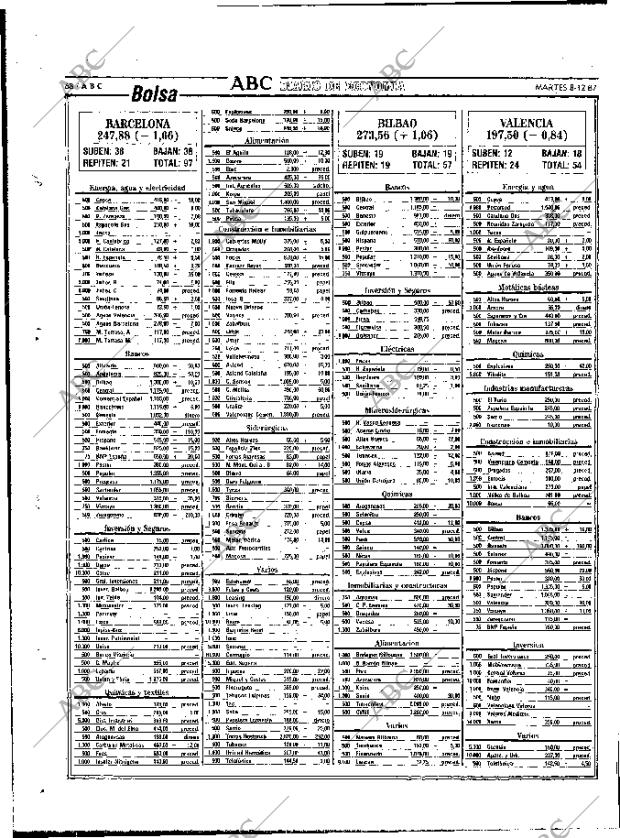 ABC MADRID 08-12-1987 página 68