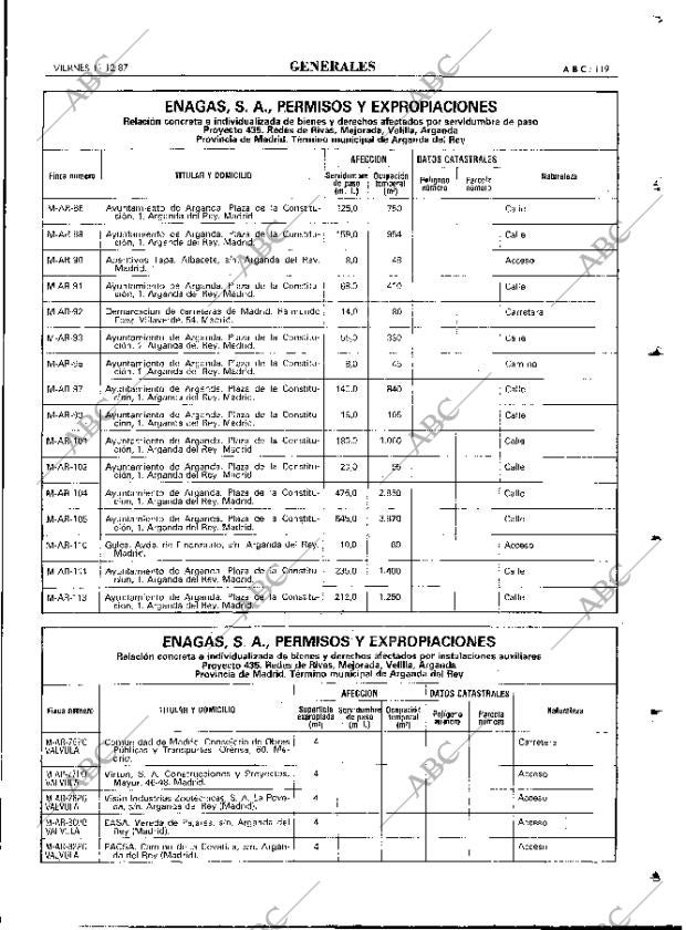 ABC MADRID 11-12-1987 página 119