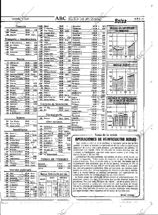 ABC MADRID 11-12-1987 página 81