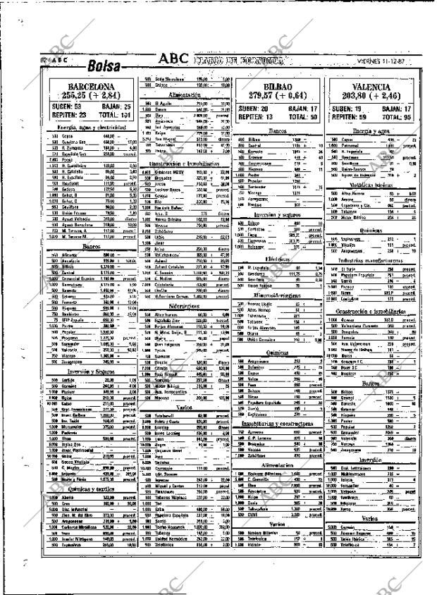 ABC MADRID 11-12-1987 página 82