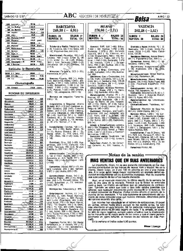 ABC SEVILLA 12-12-1987 página 61