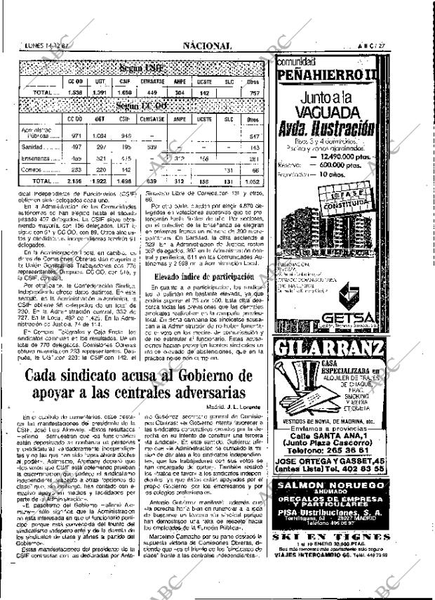 ABC MADRID 14-12-1987 página 27