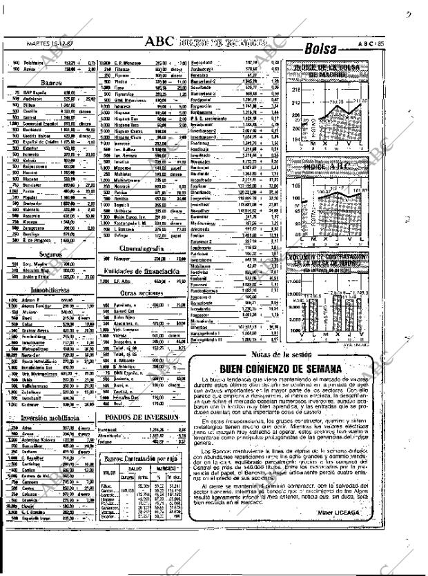 ABC MADRID 15-12-1987 página 85