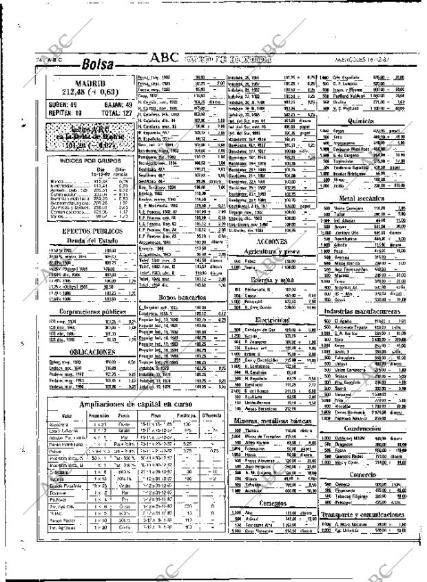 ABC MADRID 16-12-1987 página 74