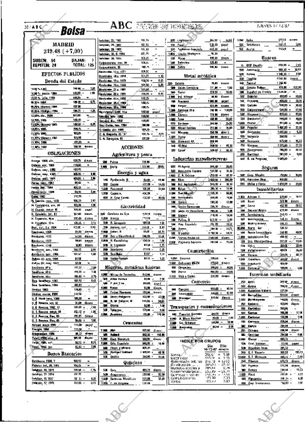 ABC SEVILLA 17-12-1987 página 58