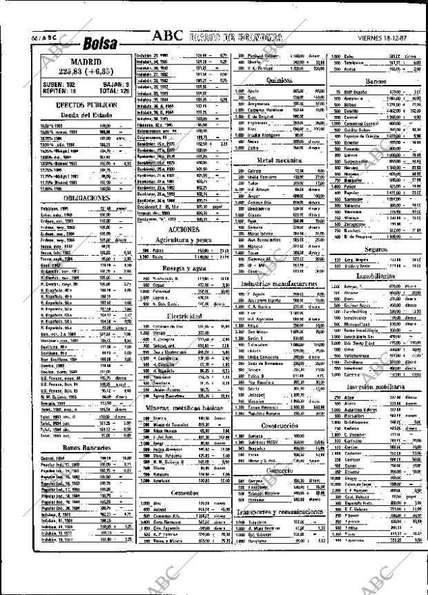 ABC SEVILLA 18-12-1987 página 66