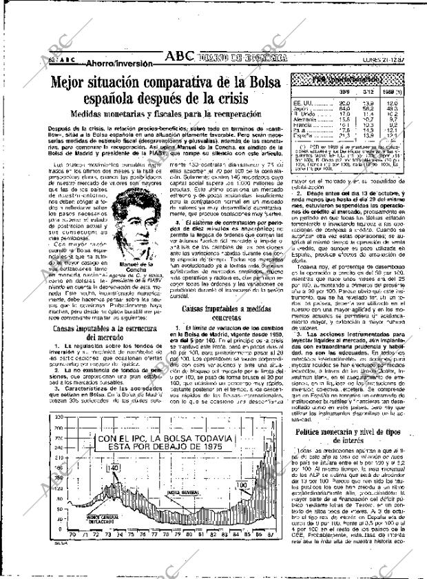 ABC MADRID 21-12-1987 página 62